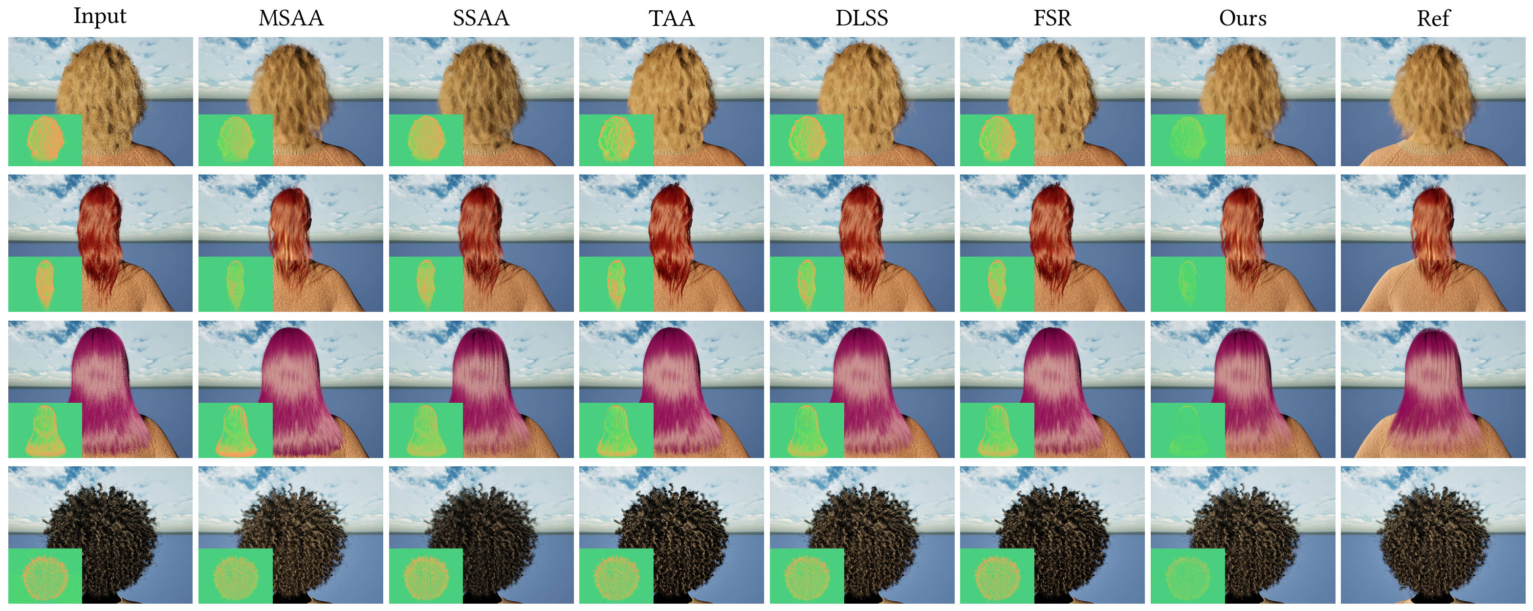 Comparisons of different static hairstyles